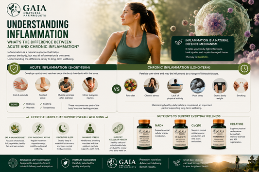 Understanding Inflammation: What's the Difference Between Acute and Chronic Inflammation? (UK Guide 2026)
