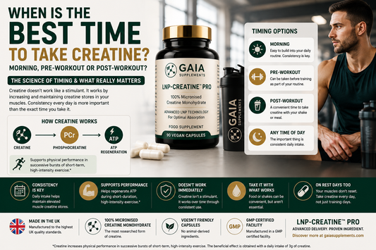 When Is the Best Time to Take Creatine? Morning, Pre-Workout or Post-Workout? (UK Guide 2026)