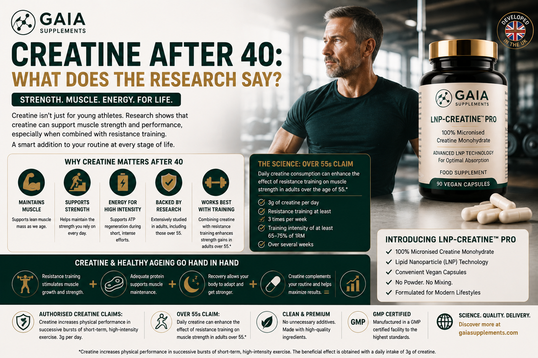 Creatine After 40: What Does the Research Say? (UK Guide 2026)